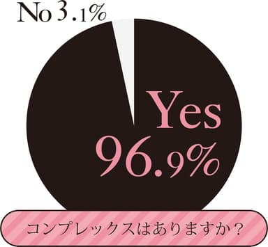 コンプレックスはありますか？