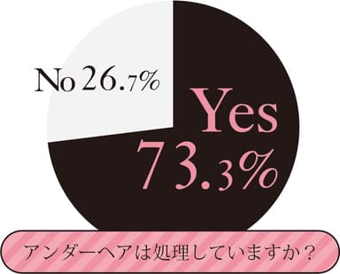 アンダーヘアは処理していますか？