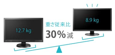 重さ従来比30％スリム化