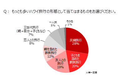 グラフ2