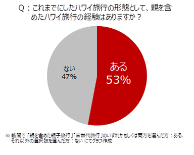 グラフ3