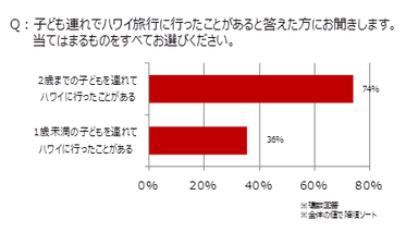 グラフ4