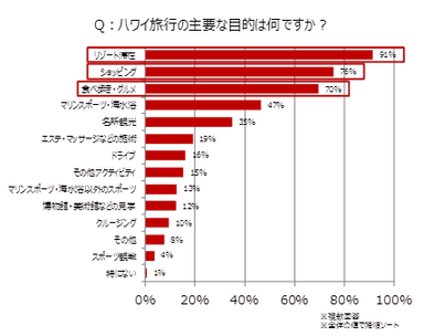 グラフ1