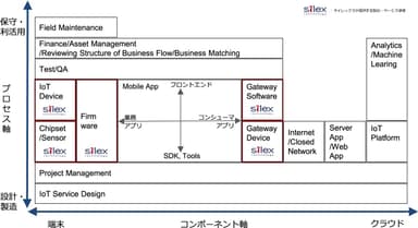 IoT支援プログラム(図)