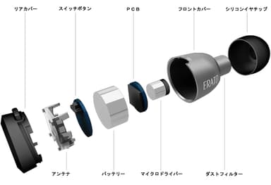 “Apollo7”各部詳細