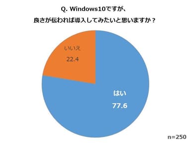 Q．Windows10ですが、良さが伝われば導入してみたいと思いますか？