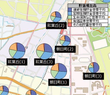 貯蓄残高の構成比グラフ表示例