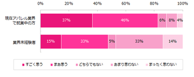 アパレル調査１