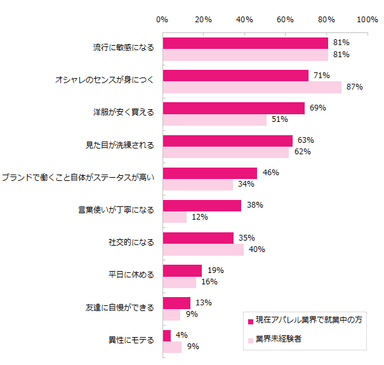 アパレル調査４