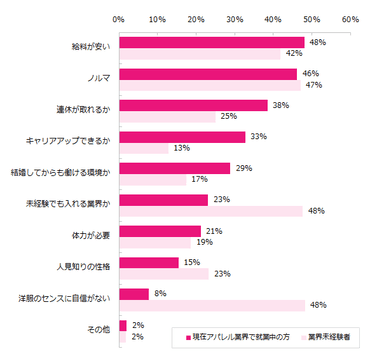 アパレル調査５