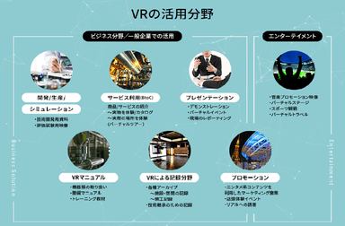 図1：VRの活用分野