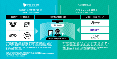 図2：VR×UX SUITEの特徴