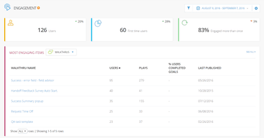 WalkMe Insights　エンゲージメント