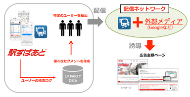 「Adgram（アドグラム）」のイメージ図