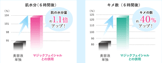 検証結果