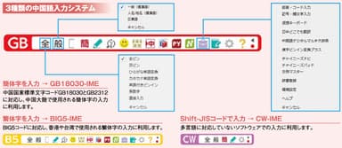 3種類の中国語入力システム