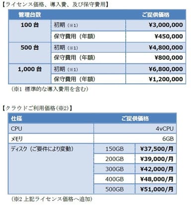 「PA+SS1」料金体系