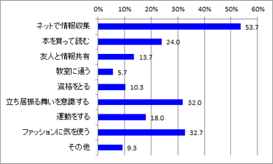 女子力上げる努力_全体