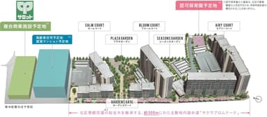 「住」・「商」・「育」複合開発の街づくり