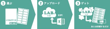 かんたん3ステップ