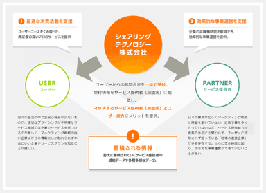 サービスイメージ