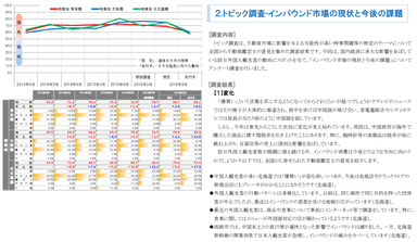 三大都市圏 地価予測指数＜商業地＞・トピック調査