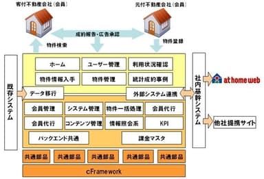 主な機能概要図