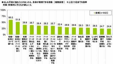 不妊に悩んだら実践できる活動