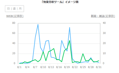 効果分析ツールイメージ