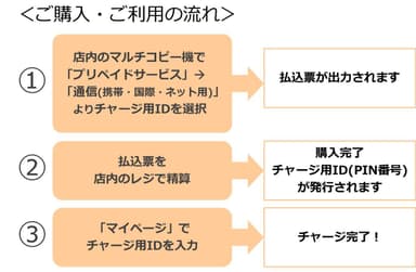 ご購入・ご利用の流れ