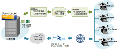 グローバルCMT 全体イメージ