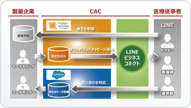 サービスイメージ図