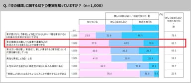 「骨の健康」に関する以下の事実を知っていますか？