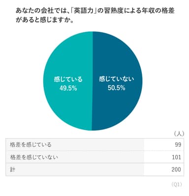 Q.1 調査結果