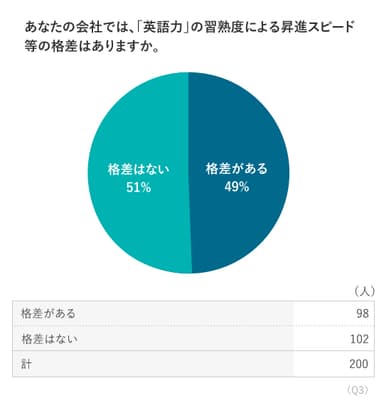 Q.3 調査結果