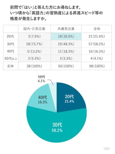 Q.4 調査結果