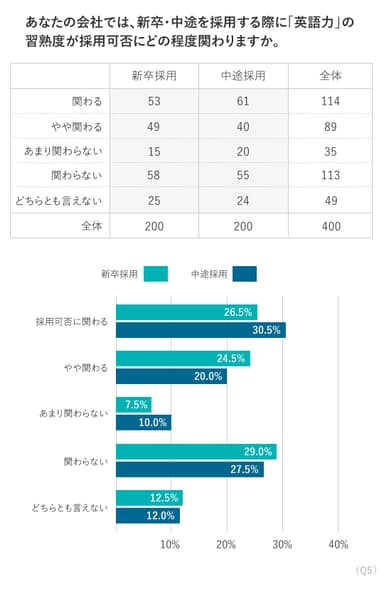 Q.5 調査結果