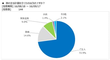 図表7