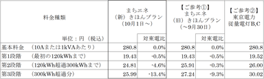 料金表