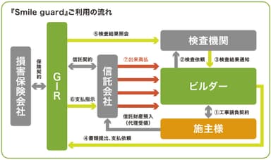 住まいるガードスキーム図