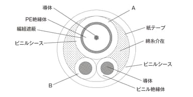 断面図