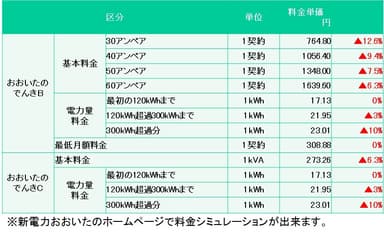 料金単価