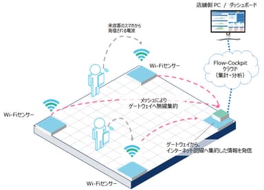 構成イメージ