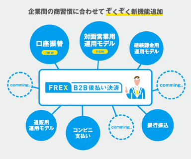 企業間取引の商習慣に合わせた新機能追加