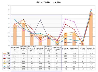 「Q1. 眉について悩みやコンプレックスはありますか？」