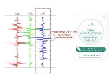 1-Day小説_キャリアアイ・チェッカーxyz軸グラフ