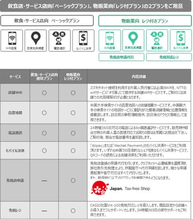 プラン別機能マトリックス