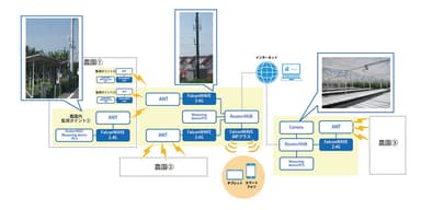 図2．システム構成