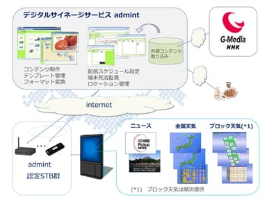 admintご利用イメージ