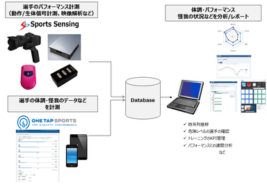 サービス連携のイメージ